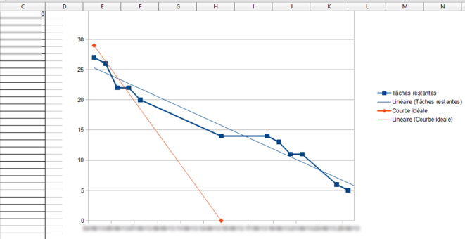 Burndown Chart